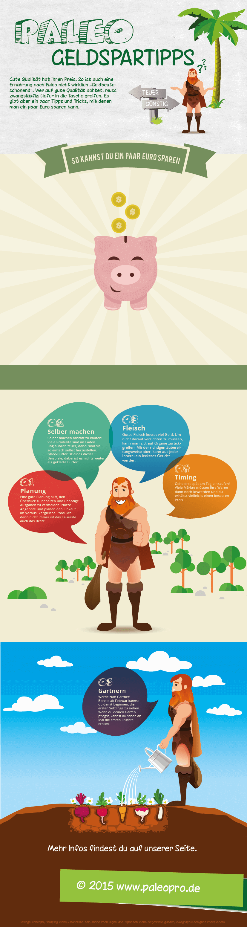 Paleo - Geldspartipps - Infografik